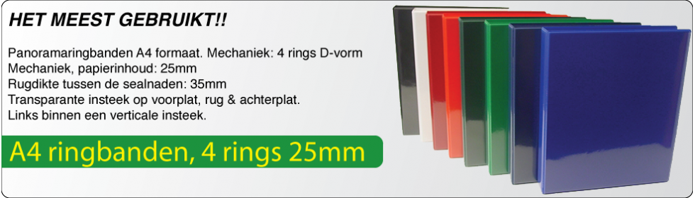 Ringmap